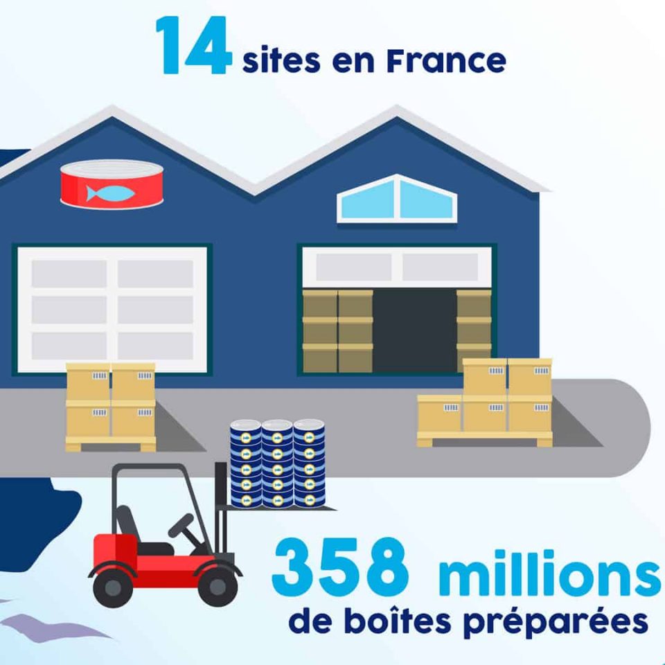 1080×1080 Infographies CONS