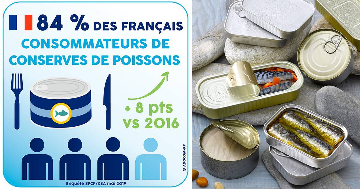 Conserves de poissons] Une filière française en danger - ANIA