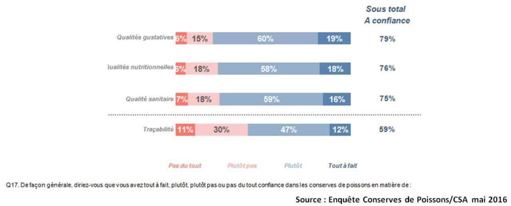 Confiance