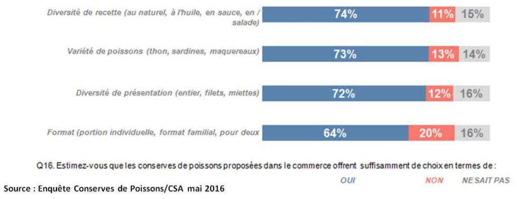 diversité recettes