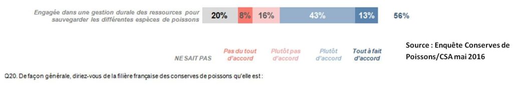 gestion durable
